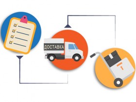 Оформлення покупки в інтернет магазині
